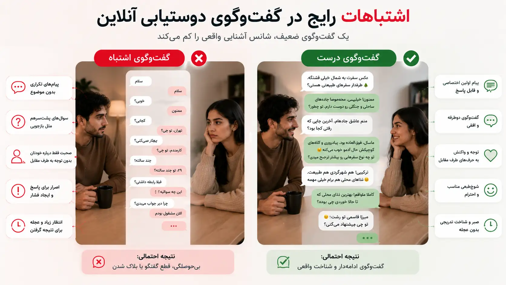 اشتباهات رایج در گفت‌وگوی دوستیابی آنلاین